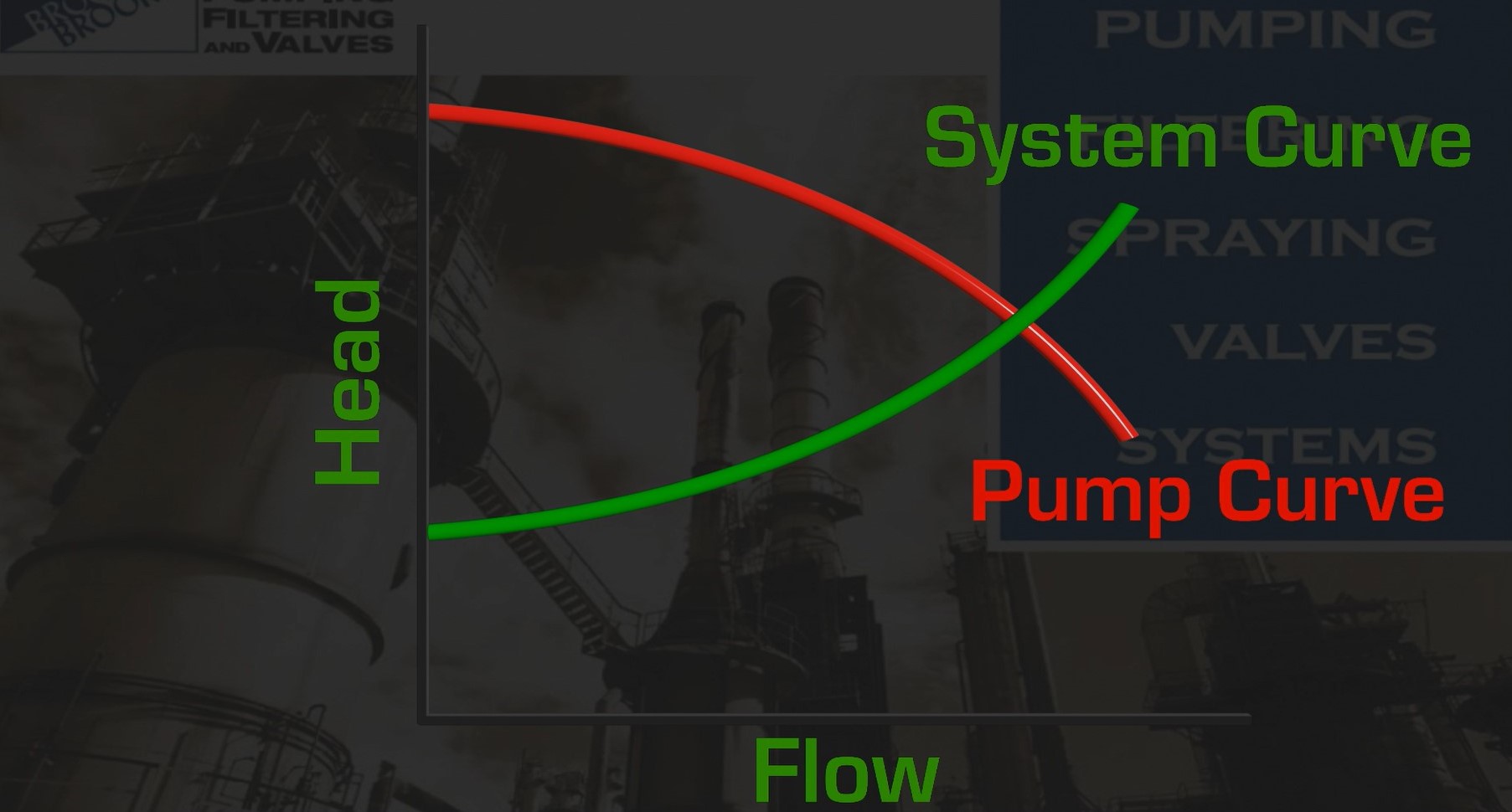 How Vortexing Can Impact Pump Performance