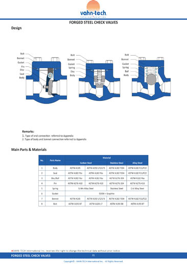 Vahn-Tech-Forged-Steel-Check-Valves