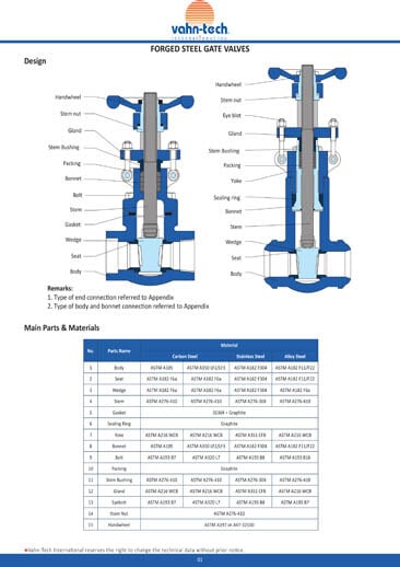 Vahn-Tech-Forged-Steel-Gate-Valves